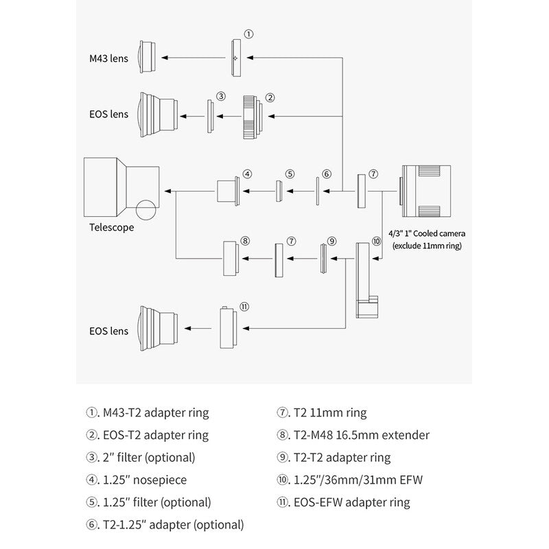 ASI 992 MM Pro SWIR Mono Camera
