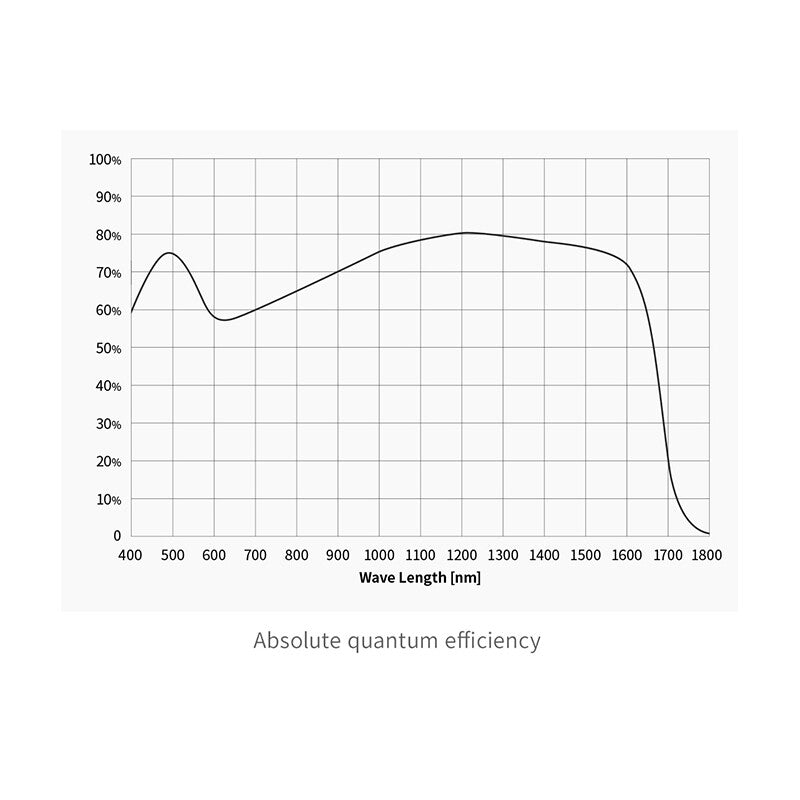 ASI 992 MM Pro SWIR Mono Camera