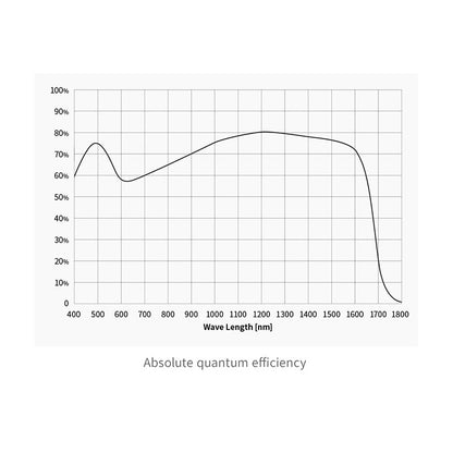 ASI 992 MM Pro SWIR Mono Camera
