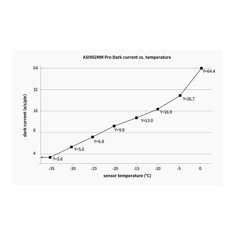ASI 992 MM Pro SWIR Mono Camera
