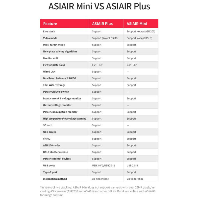 Ordenador astrofotográfico ASIAIR MINI
