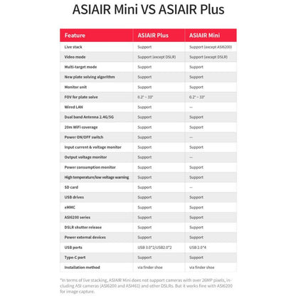 Ordenador astrofotográfico ASIAIR MINI