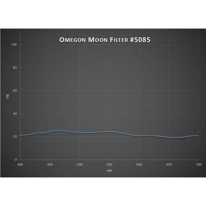 Premium 1.25'' Omegon Moon Filter